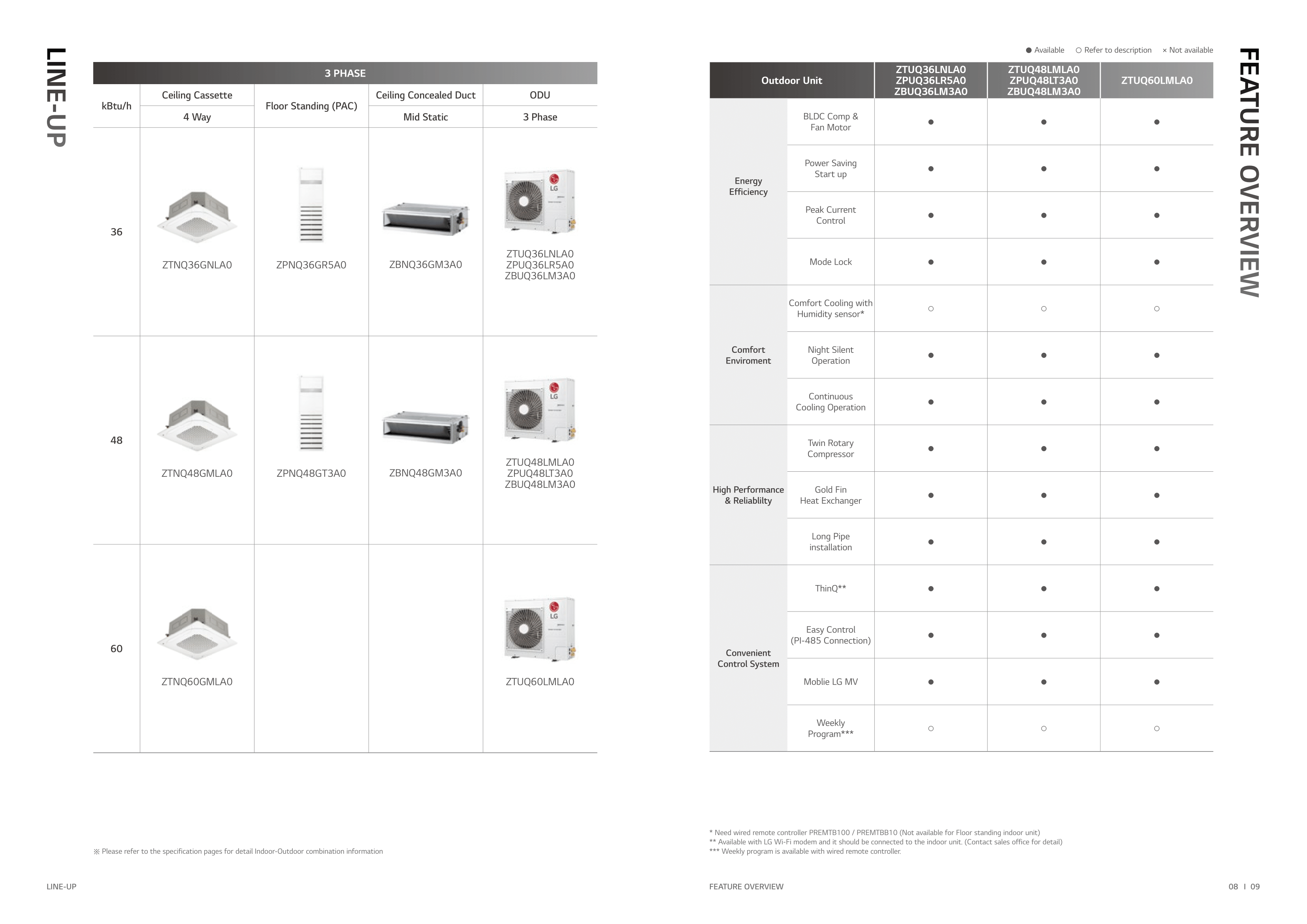 LG INVERTER R32 CEILING CASSETTE UNIT AIRCON INSTALLATION - Commercestar Engineering 