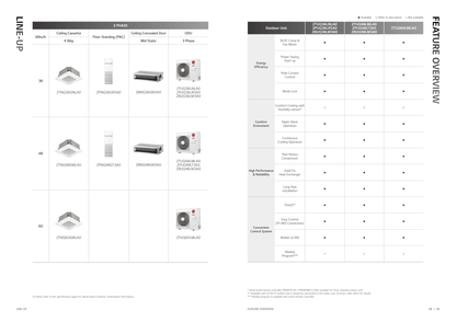 LG INVERTER R32 CEILING CASSETTE UNIT AIRCON INSTALLATION - Commercestar Engineering 