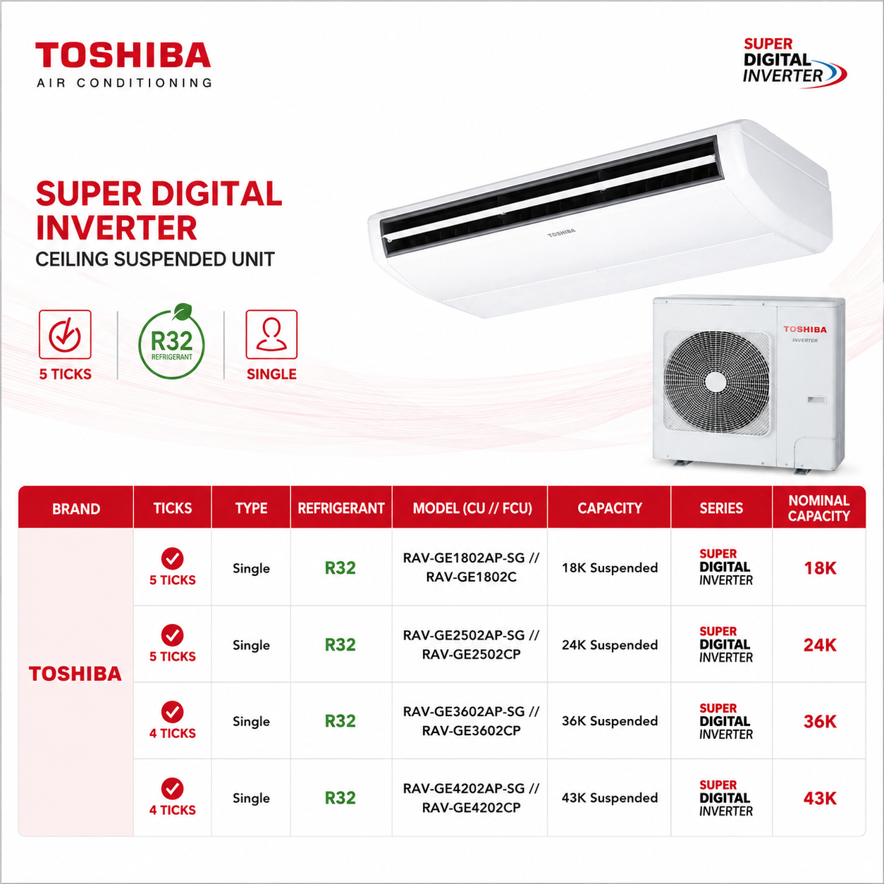 TOSHIBA SUPER DIGITAL INVERTER CEILING SUSPENDED AIRCON INSTALLATION - Commercestar Engineering 