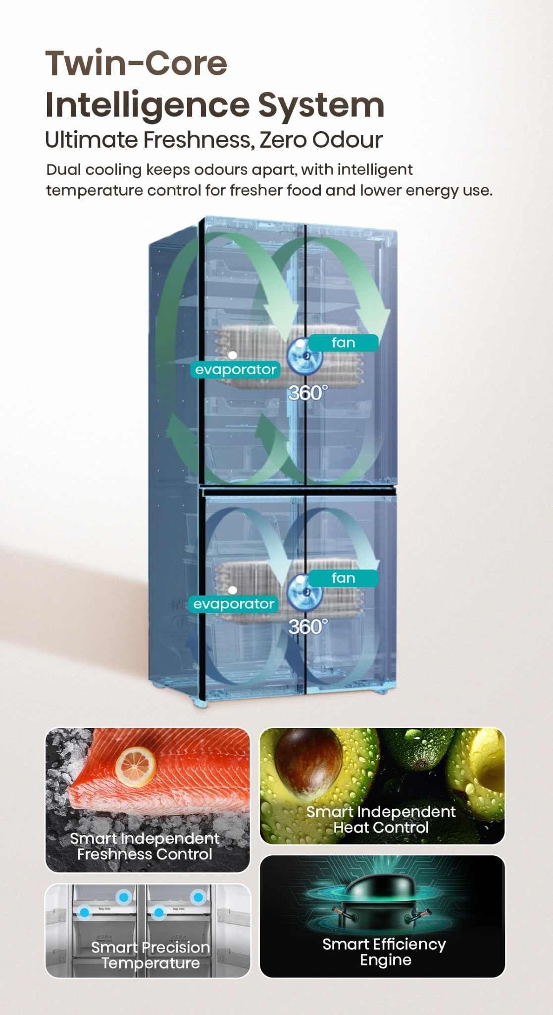 Hisense RQ5P470SYFD 485L four-door refrigerator – Twin core cooling system