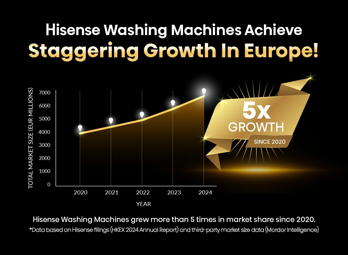 Hisense WD90N1 9kg wash and 6kg dry front load washer dryer with digital display and control panel in a modern laundry room setting.