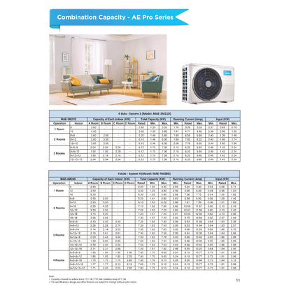 MIDEA ALL EASY PRO R32 SYSTEM 2 (INSTALLATION INCLUDED FREE UPGRADED MATERIALS) - Commercestar Engineering 