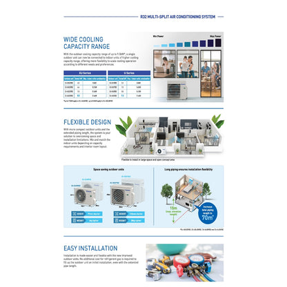PANASONIC STANDARD INVERTER R32 SYSTEM 4 (INSTALLATION INCLUDED FREE UPGRADED MATERIALS) - Commercestar Engineering 