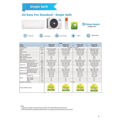 MIDEA ALL EASY PRO R32 SYSTEM 2 (INSTALLATION INCLUDED FREE UPGRADED MATERIALS) - Commercestar Engineering 
