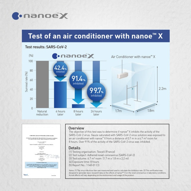 PANASONIC X-PREMIUM R32 SYSTEM 1 (INSTALLATION INCLUDED FREE UPGRADED MATERIALS) - Commercestar Engineering 