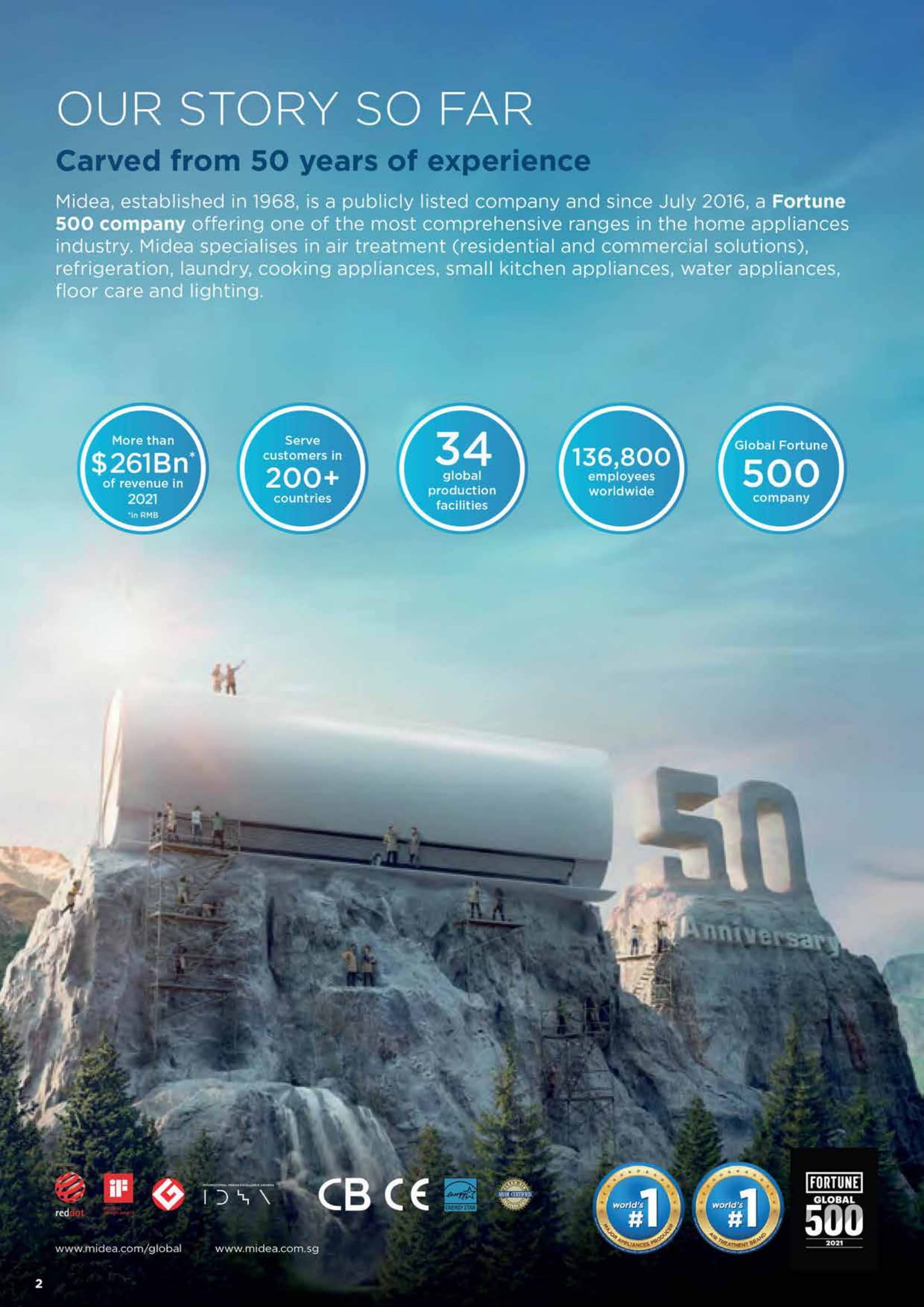 MIDEA ALL EASY PRO PREMIUM R32 SYSTEM 4 (INSTALLATION INCLUDED FREE UPGRADED MATERIALS) - Commercestar Engineering 