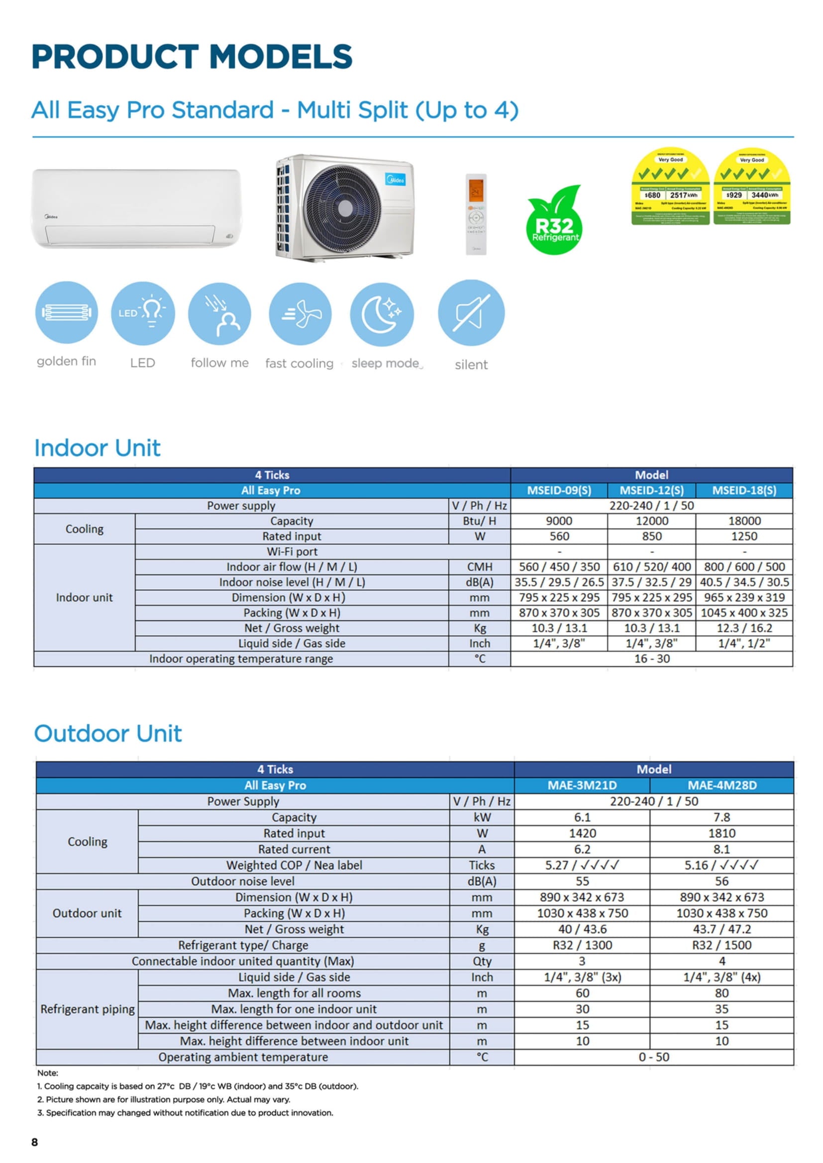 MIDEA ALL EASY PRO PREMIUM R32 SYSTEM 4 (INSTALLATION INCLUDED FREE UPGRADED MATERIALS) - Commercestar Engineering 