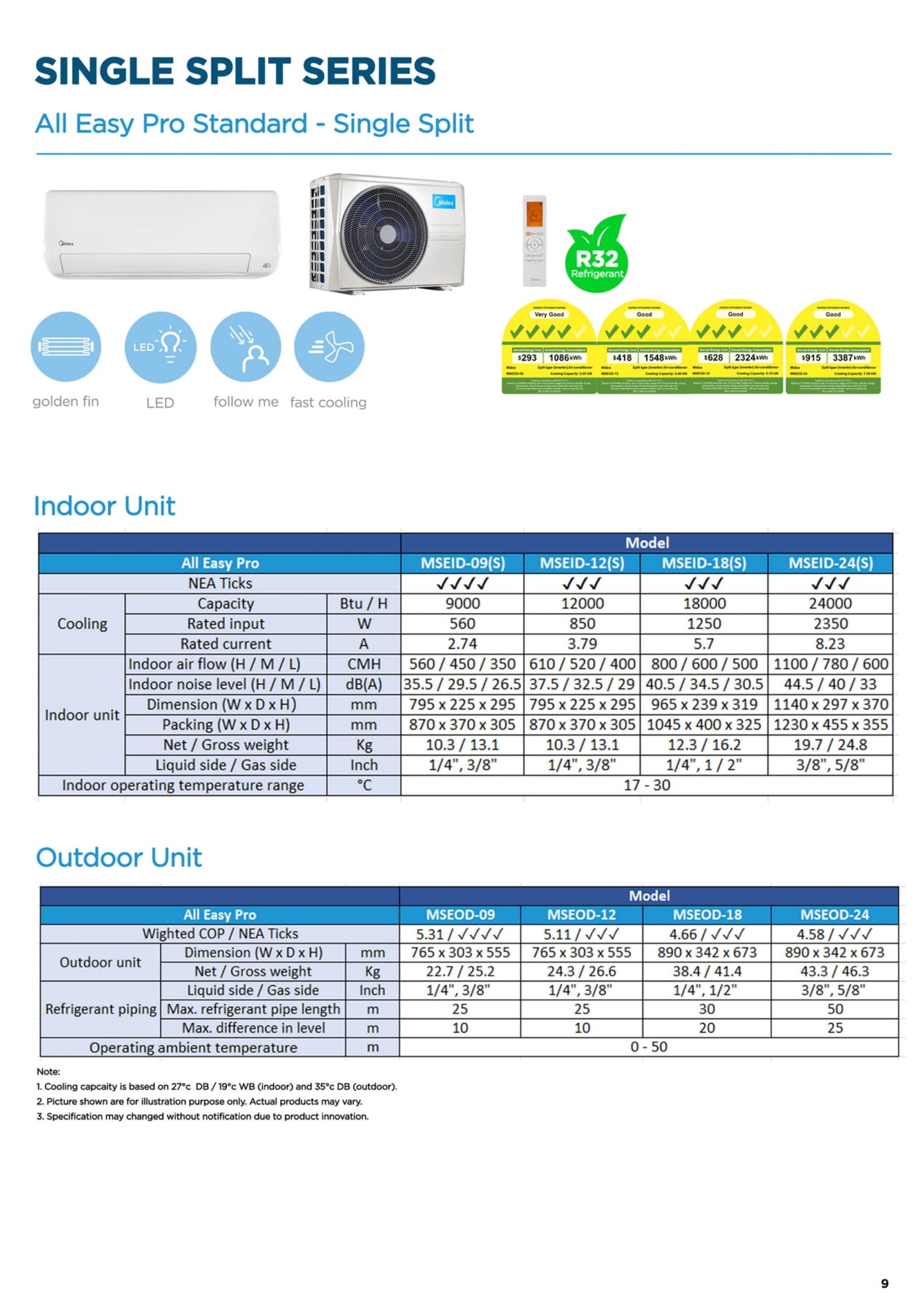 MIDEA ALL EASY PRO PREMIUM R32 SYSTEM 4 (INSTALLATION INCLUDED FREE UPGRADED MATERIALS) - Commercestar Engineering 