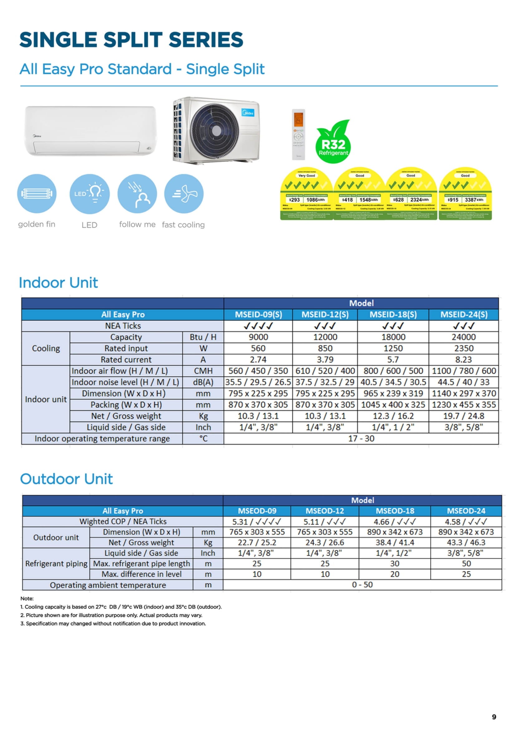 MIDEA ALL EASY PRO PREMIUM R32 SYSTEM 4 (INSTALLATION INCLUDED FREE UPGRADED MATERIALS) - Commercestar Engineering 