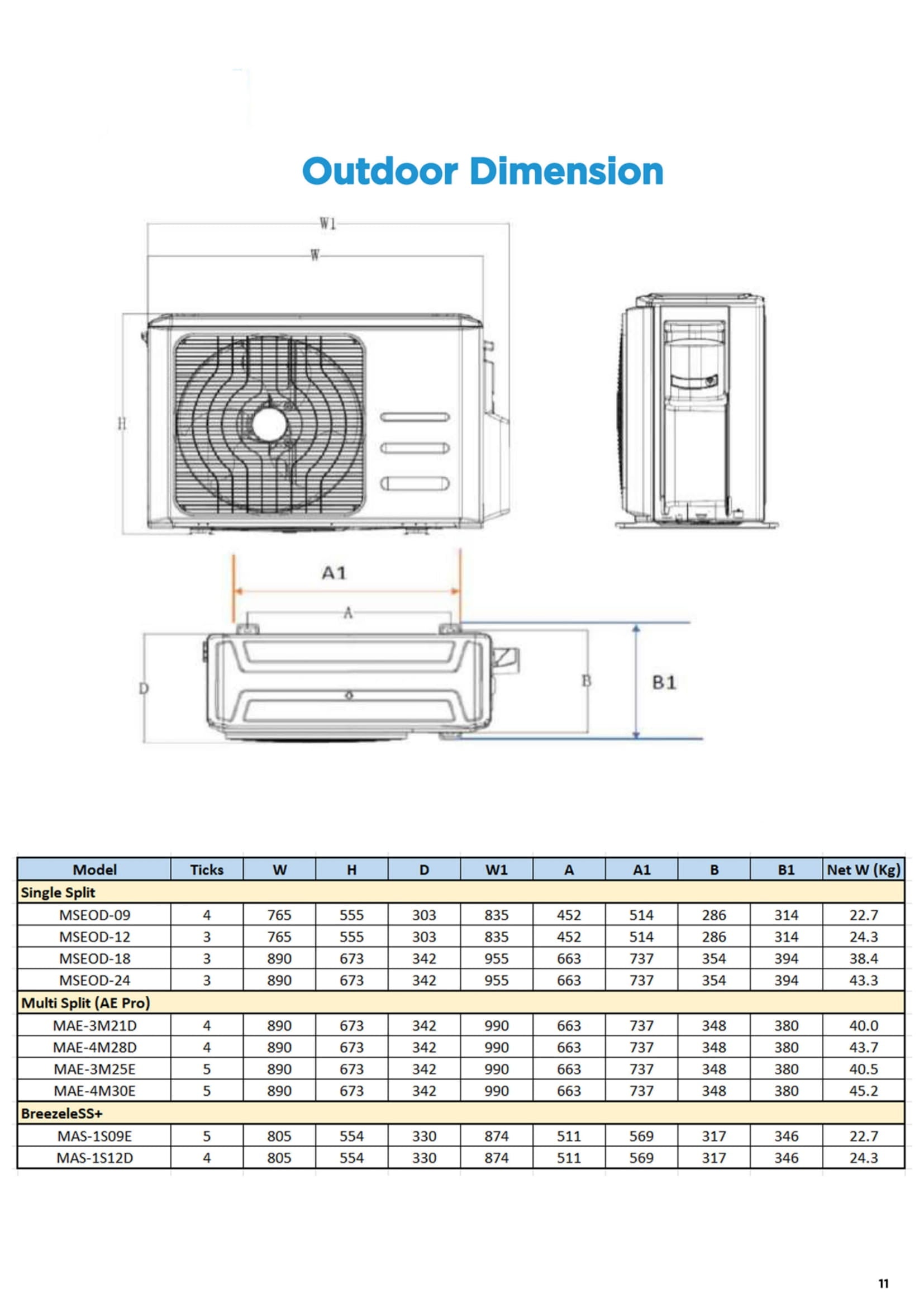 MIDEA ALL EASY PRO PREMIUM R32 SYSTEM 4 (INSTALLATION INCLUDED FREE UPGRADED MATERIALS) - Commercestar Engineering 