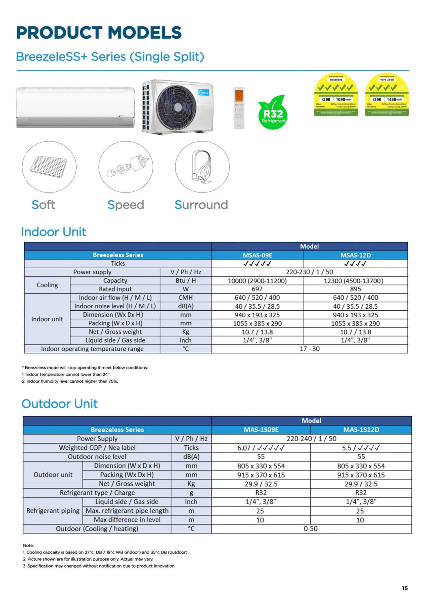 MIDEA ALL EASY PRO PREMIUM R32 SYSTEM 4 (INSTALLATION INCLUDED FREE UPGRADED MATERIALS) - Commercestar Engineering 