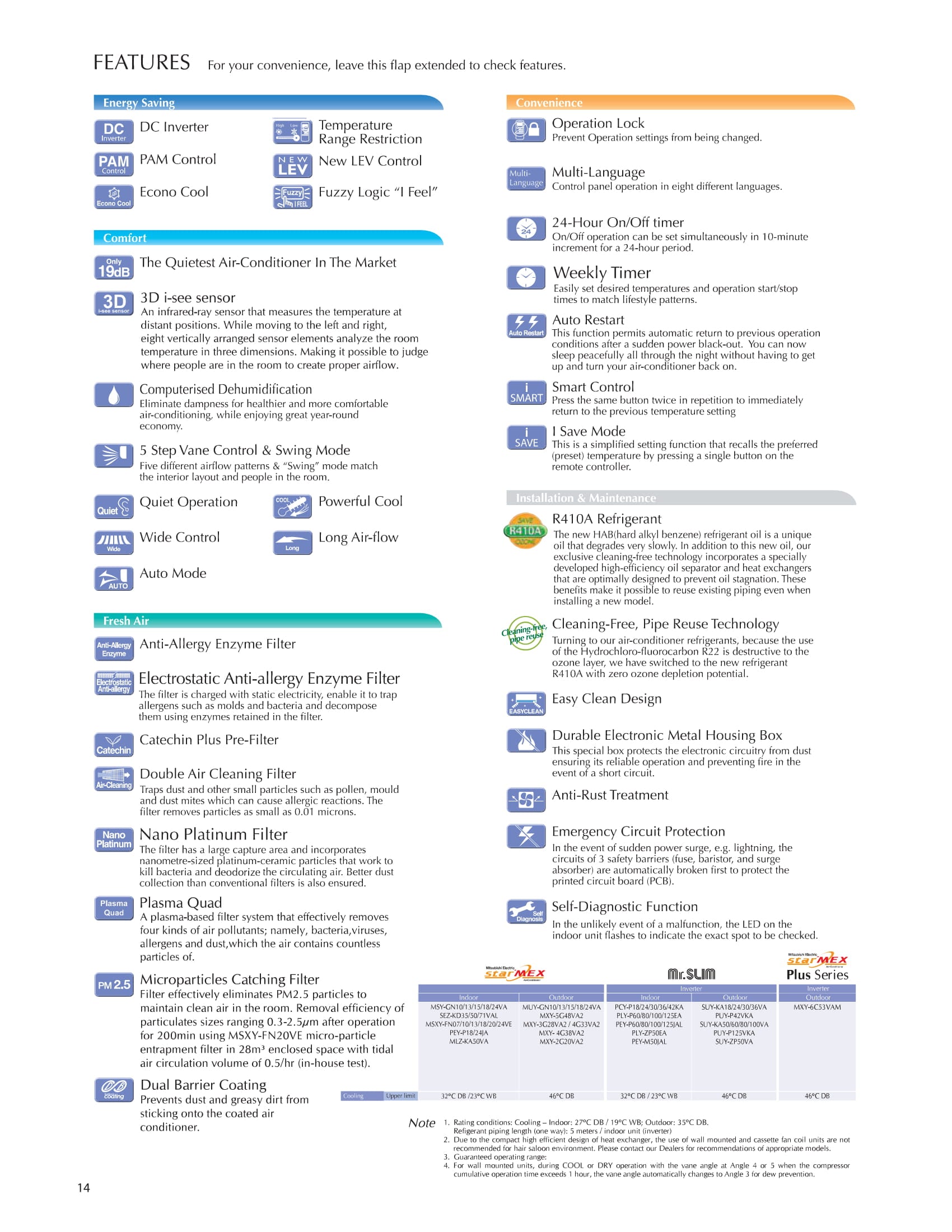 MITSUBISHI ELECTRIC R32 CEILING CASSETTE AIRCON INSTALLATION - Commercestar Engineering 