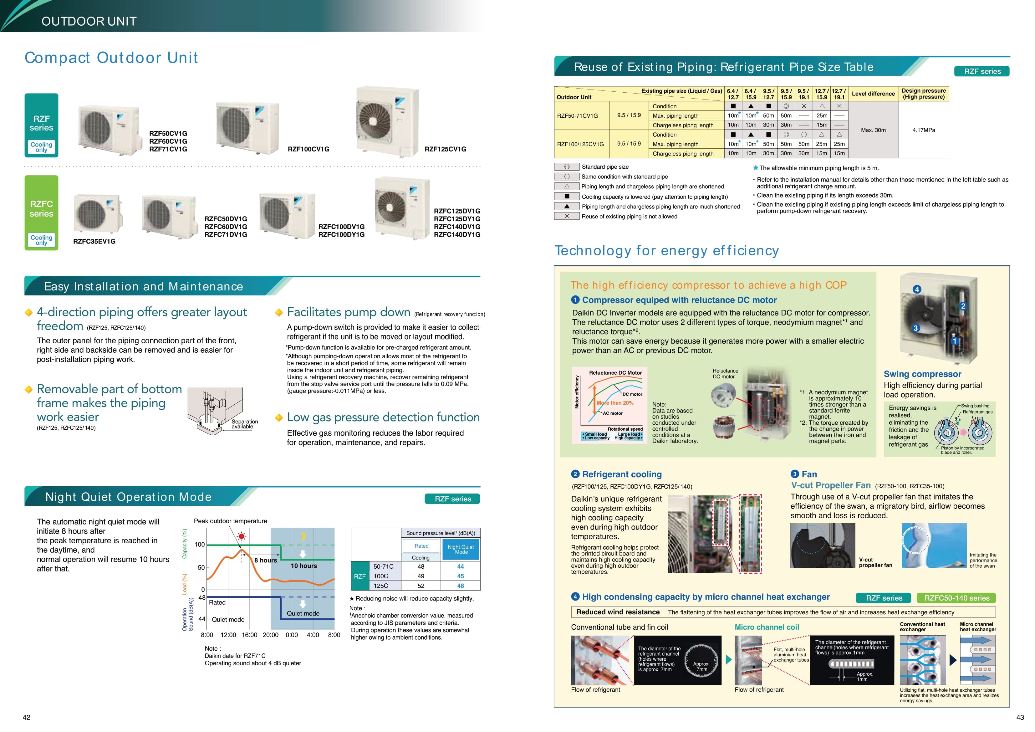 DAIKIN INVERTER R32 CEILING CASSETTE UNIT AIRCON INSTALLATION (18K BTU - 45K BTU) - Commercestar Engineering 