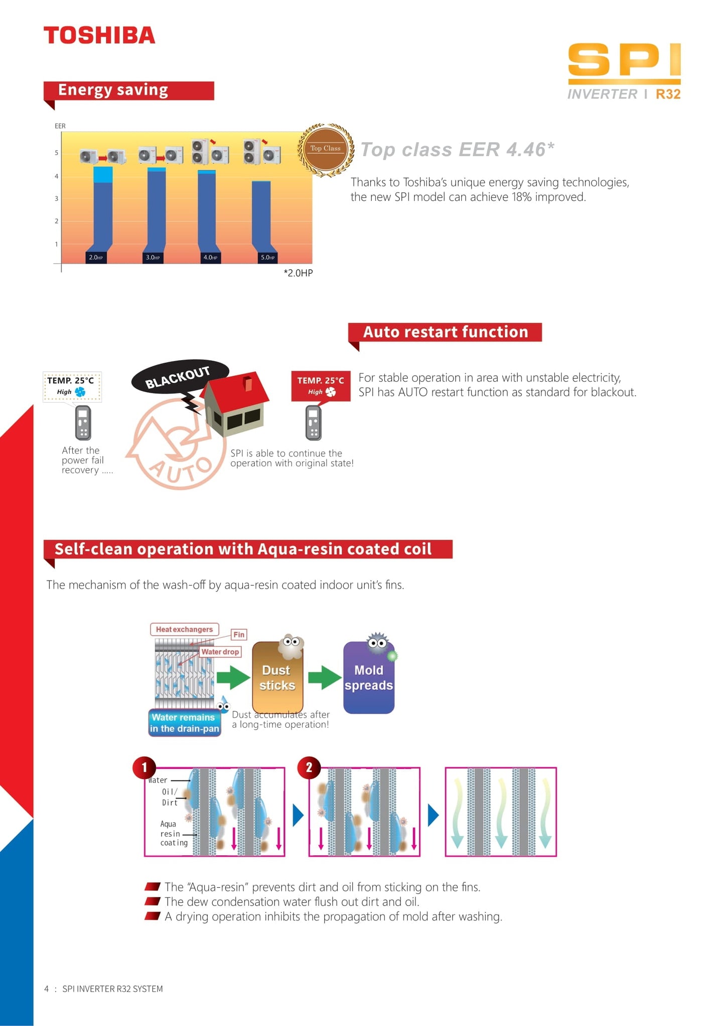 TOSHIBA R32 CEILING CASSETTE UNIT AIRCON INSTALLATION - Commercestar Engineering 