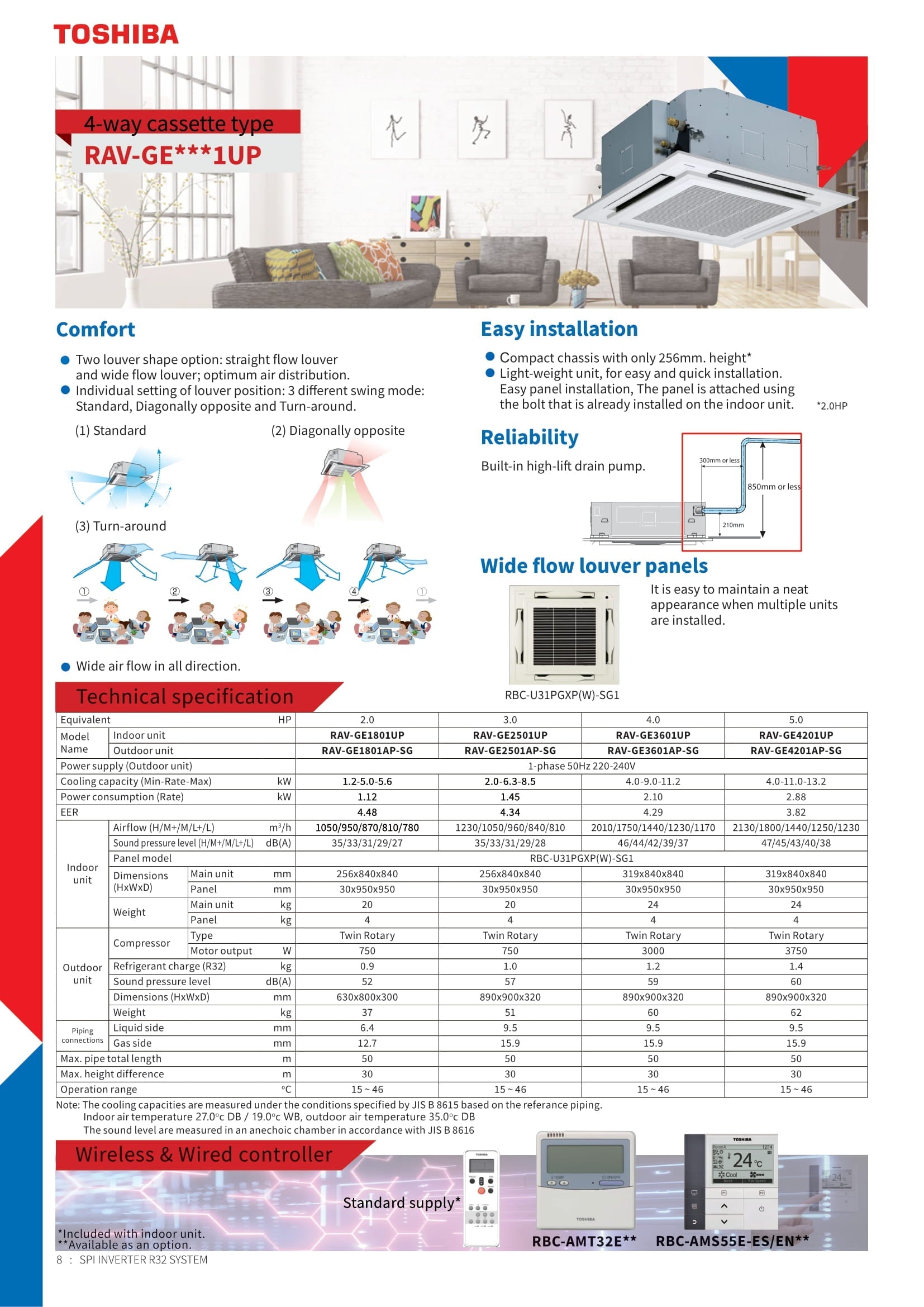 TOSHIBA R32 CEILING CASSETTE UNIT AIRCON INSTALLATION - Commercestar Engineering 