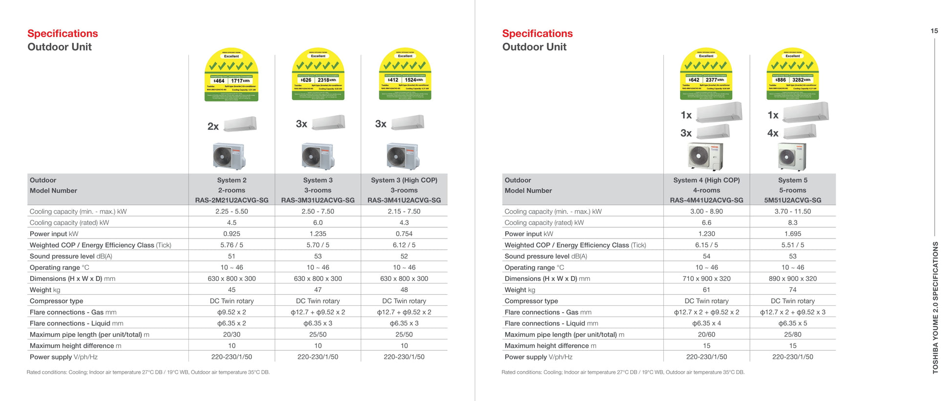 TOSHIBA R32  YOUME 2.0 SERIES SYSTEM 3 (INSTALLATION INCLUDED FREE UPGRADED MATERIALS) - Commercestar Engineering 