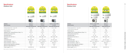 TOSHIBA R32  YOUME 2.0 SERIES SYSTEM 3 (INSTALLATION INCLUDED FREE UPGRADED MATERIALS) - Commercestar Engineering 
