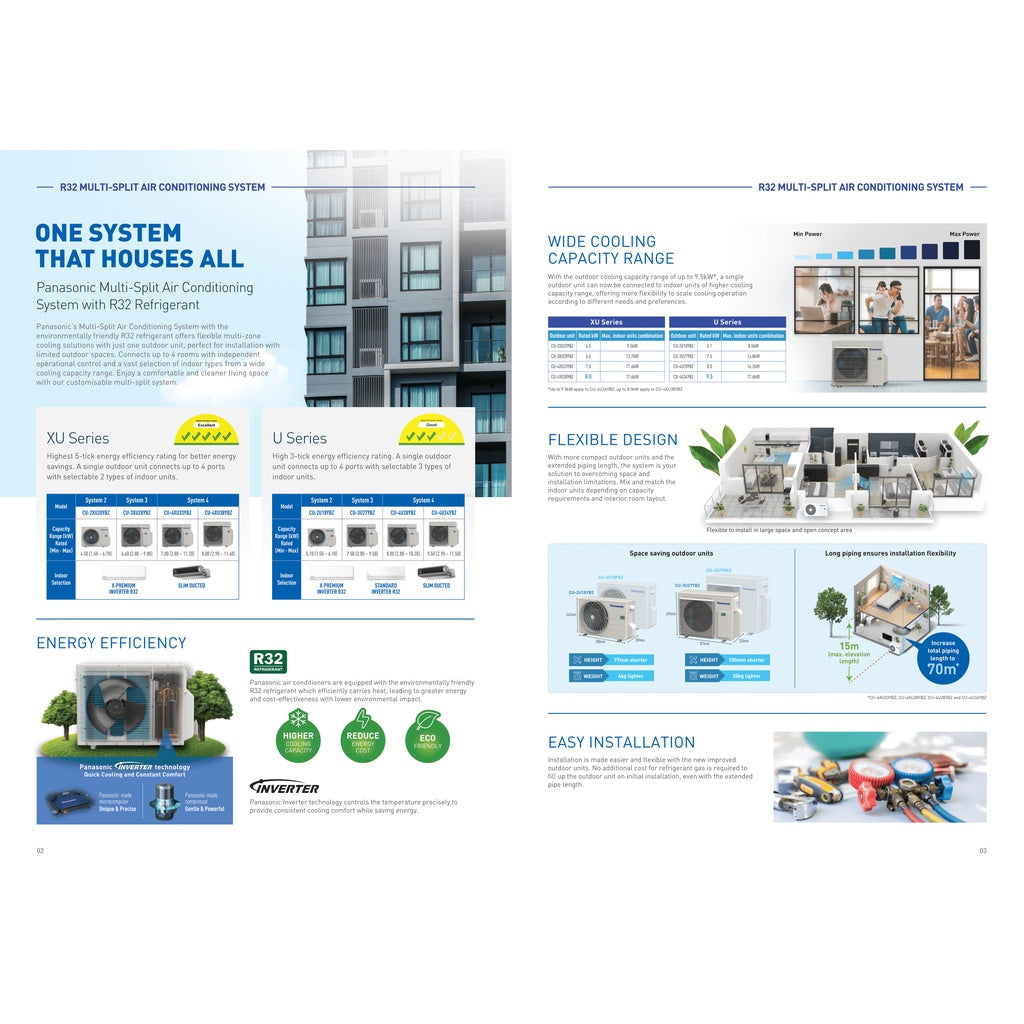 PANASONIC X-PREMIUM R32 SYSTEM 2 (INSTALLATION INCLUDED FREE UPGRADED MATERIALS) - Commercestar Engineering 