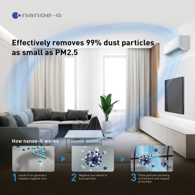 PANASONIC X-PREMIUM R32 SYSTEM 1 (INSTALLATION INCLUDED FREE UPGRADED MATERIALS) - Commercestar Engineering 