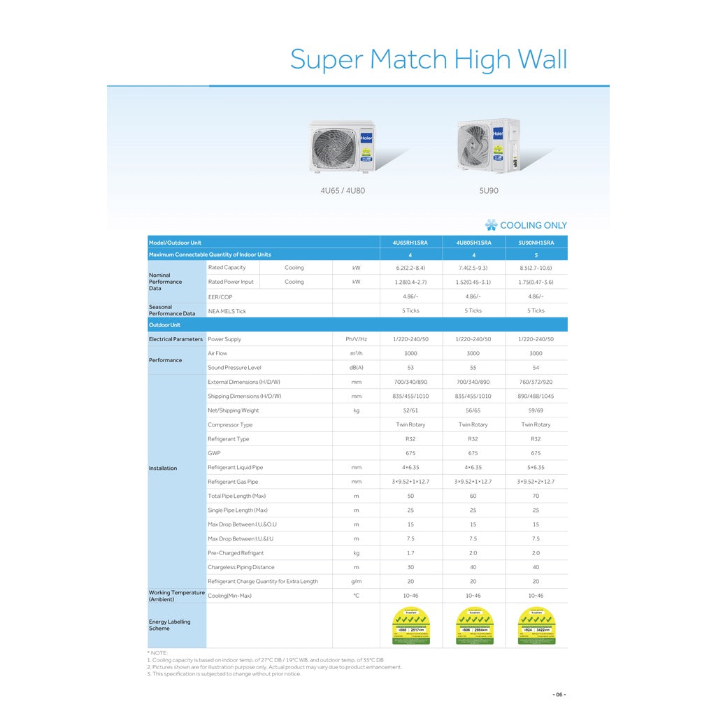 HAIER INVERTER R32 SYSTEM 4 (INSTALLATION INCLUDED FREE UPGRADED MATERIALS) - Commercestar Engineering 